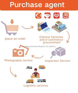 Agent d'<span class=keywords><strong>achat</strong></span> et de sourcing en Chine 1688 propose des services d'expédition DDP porte-à-porte et une livraison rapide par voie aérienne et routière - Product Image 3