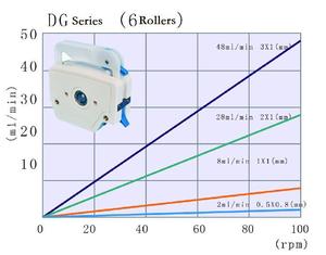 Huiyu Multiple Channel Small Flow Rate Dispensing Volume Transfer Customized Channel Numbers Peristaltic Pump Head - Product Image 4