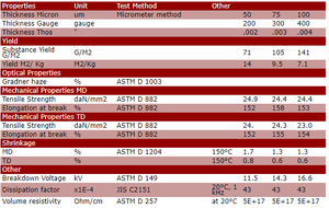 ITW <span class=keywords><strong>Formex</strong></span> | Piezas troqueladas/cortadas con láser | ITW <span class=keywords><strong>Formex</strong></span> para aislamiento eléctrico ignífugo - Product Image 4