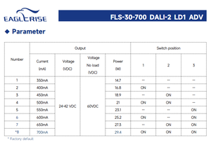 EAGLERISE FLS-30-700 DALI-2 LD1 ADV AC-DC 220-240VAC Entrée 24-42VDC Sortie Variateur LED à intensité variable 30W Éclairage à haute efficacité - Product Image 5