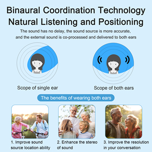 Audífonos Recargables Inalámbricos para el Cuidado <span class=keywords><strong>de</strong></span> la Salud, con Control Táctil, Fáciles <span class=keywords><strong>de</strong></span> Usar, Sonido Nítido, 16 Canales, Cancelación <span class=keywords><strong>de</strong></span> Ruido - Product Image 4