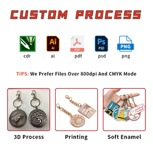 Collection <span class=keywords><strong>de</strong></span> porte-clés avec noms <span class=keywords><strong>de</strong></span> pays et monuments emblématiques, ensemble <span class=keywords><strong>de</strong></span> souvenirs culturels personnalisés, cadeau, articles promotionnels, <span class=keywords><strong>prix</strong></span> d'usine en gros - Product Image 3