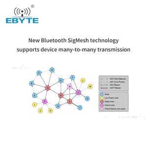 Ebyte E104-BT10N-IPX ble 4.2 <b>module</b> TLSR8269 SigMesh node <b>wireless</b> <b>rf</b> GFSK 2.4g blue tooth <b>module</b> - Product Image 5