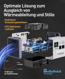 Estación de Energía Portátil EHOM EP1650-3 1024Wh LiFePO4 Generador Solar 3x1650W Pico 2700W Salidas de CA 2x100W USB-C 400W Energía Solar - Product Image 6
