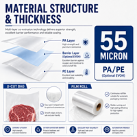 Sacs thermoscellables brillants en PA/PE de qualité alimentaire pour la viande, les saucisses, le bœuf et la volaille, disponibles en plusieurs tailles en stock pour conserver la fraîcheur des aliments