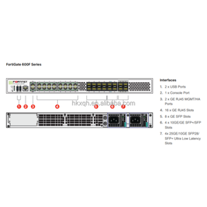 FG-600F ไฟร์วอลล์อุปกรณ์เครือข่าย FG-600F-BDL-950-12 600F Fortinet Fortigate ของแท้ - Product Image 2