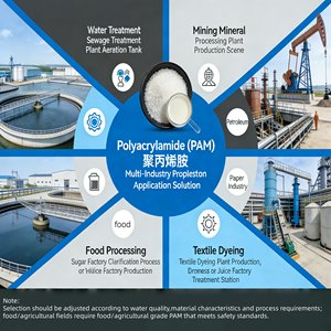 Chất trợ xử lý khoáng sản có độ phân tán tốt PAM, Polyacrylamide anion trọng lượng phân tử trung bình-cao - Product Image 6