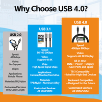 Kabel Data USB 4 tren 240W PD pengisian daya Cepat kabel Data 40Gbps kabel Tipe C bersertifikat CE kabel Video 8K 60Hz untuk Monitor PC Laptop