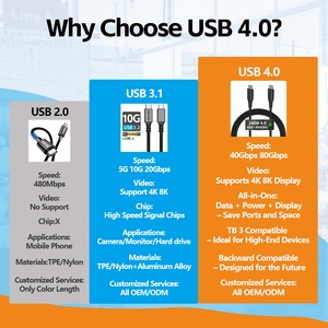 트렌딩 USB4 케이블 240W PD 고속 충전 40Gbps 데이터 케이블 CE 인증 타입 <span class=keywords><strong>C</strong></span> 케이블 8K 60Hz 비디오 케이블 (노트북 모니터 <span class=keywords><strong>PC</strong></span>용) - Product Image 2