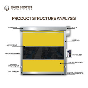 <span class=keywords><strong>Porte</strong></span> industrielle à grande vitesse en <span class=keywords><strong>PVC</strong></span> Everbesten avec haute résistance au vent et système de protection de sécurité pour la circulation des chariots élévateurs - Product Image 3