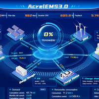 Software Acrel EMS3.0 para Monitoreo de Energía y Gestión Energética para Ahorro de Energía en Edificios Industriales y Comerciales