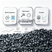Résine copolymère PP, granulés de polypropylène copolymère résistant aux chocs pour applications automobiles et industrielles