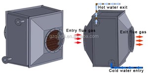 부식방지 스테인리스강 고압 저항성 고효율 열전력 맞춤형 핀튜브 배기가스 열교환기 - Product Image 4