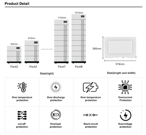 Batería de Iones de Litio de 192v/384v y 100Ah, Sistema Apilado Todo en Uno, Solución Híbrida de Almacenamiento de Energía de Alto Voltaje - Product Image 5