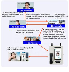 Téléphone payant <span class=keywords><strong>VoIP</strong></span> 4G à grand écran tactile <span class=keywords><strong>de</strong></span> 10 pouces pour les étudiants OEM ODM boîtier métallique école publique LTE WiFi extérieur libre-service - Product Image 5