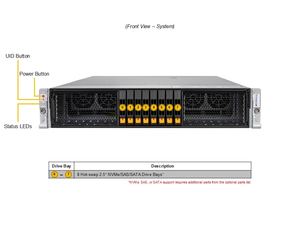 เซิร์ฟเวอร์แร็คแบบอีนเตอร์ไพรส์ SYS-212H-TN 2U ซ็อกเก็ตเดี่ยว DDR5 NVMe สำหรับคลาวด์ - Product Image 4