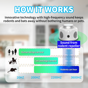 Dispositivo repelente ultrasónico de ratas y ratones 4 en <span class=keywords><strong>1</strong></span> de 360 grados con 9 luces estroboscópicas y control de plagas de interior PIR para mosquitos - Product Image 6
