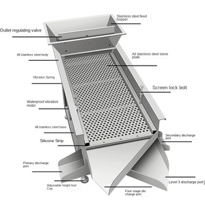 औद्योगिक स्टेनलेस स्टील छोटे रैखिक सिविंग मशीन के लिए कंपन स्क्रीन कंपन स्क्रीन के लिए कंपन स्क्रीन - Product Image 2
