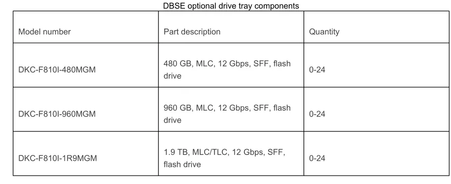 Diskon besar HDD 24 slot drive storage disk array DKC-F810I-2R4JGM DW-F800-DBSE HDD Storage Array