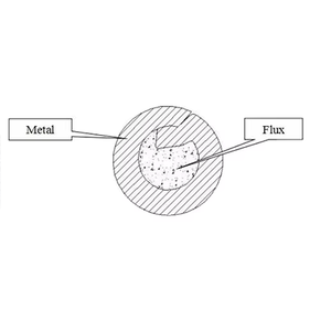 Industrial-Grade Flux Cored Wire (Zn78AL22) for Strong and Corrosion-Resistant Brazing of <b>Copper</b> to Aluminum - Product Image 2