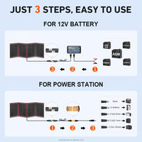 ALECTER FB242 Kit de panneaux solaires portables pliables haute efficacité 200W 20x26.4in 9.7lb avec contrôleur autonome USB Monocristallin