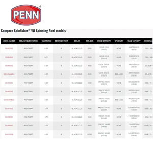 <span class=keywords><strong>PENN</strong></span> Marque <span class=keywords><strong>SPINFISHER</strong></span> SSV VII <span class=keywords><strong>10500</strong></span> 5 + 1BB 4.2:1 22.6KG Full Metal Body Spinning <span class=keywords><strong>Moulinet</strong></span> de pêche - Product Image 6