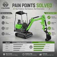Excavatrice FULCORE CE EPA EuroV certifiée ISO, 1,2 tonne, chenilles épaissies, configuration multifonctionnelle