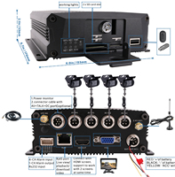 Usine OEM 4-CH GPS WIFI 1080P Véhicule Mobile Bus Taxi CCTV Système d'enregistrement vidéo 2.0MP Caméra Vue à distance pour la gestion de flotte