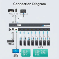 Conmutador KVM USB 8 en 1 con 8 Puertos, Cable Específico para KVM, Material Esmerilado, Interfaz HDMI
