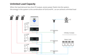 ग्रिड पर बैटरलेस 6200w 6.2kw ग्रिड पर बैटरलेस w 6.2kw - Product Image 5