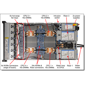 เซิร์ฟเวอร์แร็ค SR850 V4 2U พร้อมหน่วยความจำ DDR5 สำหรับการจำลองเสมือน ฐานข้อมูล และการประมวลผลข้อมูลในศูนย์ข้อมูล - Product Image 2