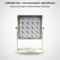 Illuminateur à lumière blanche 20W avec contrôle RS-485, étanche IP66, en aluminium, pour caméra de sécurité CCTV