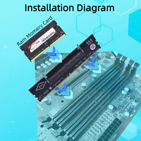 Adaptador de Memoria TISHRIC DDR3 DDR4 DDR5 para Laptop a Computadora de Escritorio, Probador de Memoria, Conector de RAM, Tarjeta DIMM, Convertidores de SO-DIMM a PC