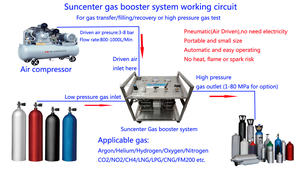 Pompe de transfert/remplissage/renforcement de CO2 liquide haute pression SUNCENTER <span class=keywords><strong>500</strong></span> bar - Product Image 3