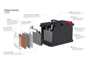 Batería de Auto de 12v y 80ah de la Marca WHLI con Tecnología Coreana, Libre de Mantenimiento - Product Image 3