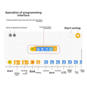 Bloques de Construcción ABS con Control Remoto Dual y Bloques de Codificación, Compatibles con Mini Legos, Pequeños Juguetes Educativos Programables - Product Image 5