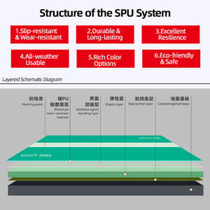 Suelos Deportivos Sintéticos <span class=keywords><strong>de</strong></span> Poliuretano, Revestimientos <span class=keywords><strong>de</strong></span> Silicona PU para Canchas <span class=keywords><strong>de</strong></span> Baloncesto, <span class=keywords><strong>Tenis</strong></span> y Bádminton <span class=keywords><strong>de</strong></span> <span class=keywords><strong>Cemento</strong></span> al Aire Libre - Product Image 5