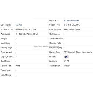 โมดูลชิ้นส่วนอิเล็กทรอนิกส์สำหรับแผงควบคุมอุตสาหกรรม P0500VGF1MBAA - Product Image 3