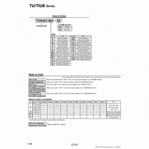 Tubería de poliuretano SMC Pneumatics, piezas neumáticas de TU0425C-20 - Product Image 1