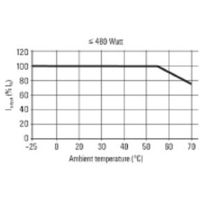 PRO ECO 72W 24V 3A 1469470000 แหล่งจ่ายไฟแบบสวิตช์โหมด - Product Image 2