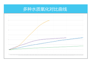 Analizador <span class=keywords><strong>toc</strong></span> hach biotector b3500e, cu-600s en línea, analizador <span class=keywords><strong>toc</strong></span> de carbono orgánico total - Product Image 3