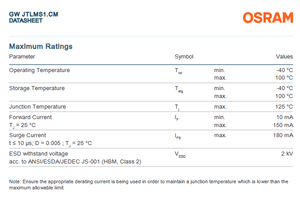 2026ประสิทธิภาพสูง SMT ไฟ LED ระหว่าง2835สีขาวนวล2700K 3.05V 60mA 0.2W 120deg Ra90รับประกัน3ปี - Product Image 4