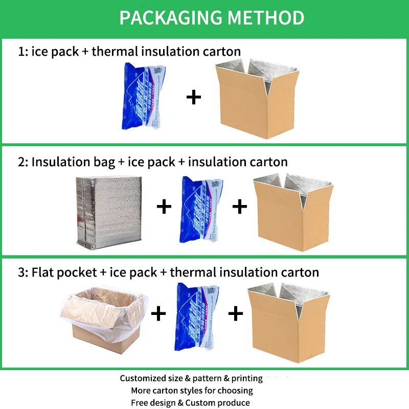 Frischlebensmittelverpackungsbox isolierter karton/aluminiumfolien-schaumfaltschachtel thermisch isolierte box für lebensmittel