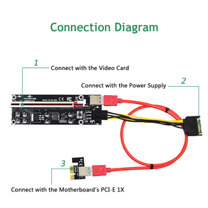 รุ่น <span class=keywords><strong>Riser</strong></span> 009c/009s <span class=keywords><strong>Plus</strong></span> สายรุ่ย์เพิ่มพอร์ต PCIe สำหรับการ์ดจอ พร้อมสาย USB3.0 รุ่น Pci-e 16x รองรับ PCI Express 6 พิน พร้อมตัวเก็บประจุ 8 ตัว - Product Image 3