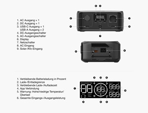 Station d'alimentation portable Eco Flow RIVER 3 RIVER 3 UPS EU avec batterie LiFePO4, alimentation solaire, ports pour voitures - Product Image 4