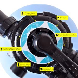 Système de filtration de piscine à succès – Filtre à sable HDPE, boules de fibres de remplacement, sable à faible coût, filtre de piscine monté en hauteur - Product Image 5