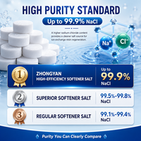 Sel de traitement de l'eau amphotère ultra pur à 99,9 % ZhongYan en granulés pour purificateur d'eau de laboratoire et système de stérilisation par autoclave dentaire