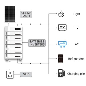 Système de stockage d'énergie tout-en-un 30 kWh - Kit pour la maison - Product Image 1