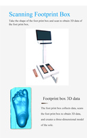 Scanner plantaire 3D pour la conception personnalisée de semelles intérieures et l'analyse du pied
