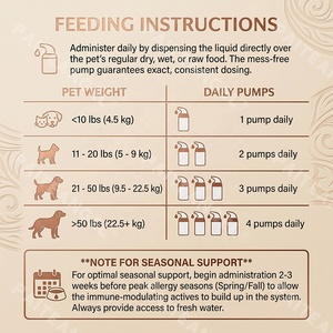 Suplemento Líquido de Aceite de Pescado Emulsionado para Mascotas, Apoyo Inmunológico y Antialérgico para Perros y Gatos, Fabricación de Marca Privada OEM - Product Image 5